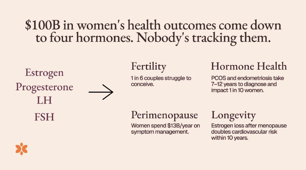 Clair Health pitch deck slide 2 of 13
