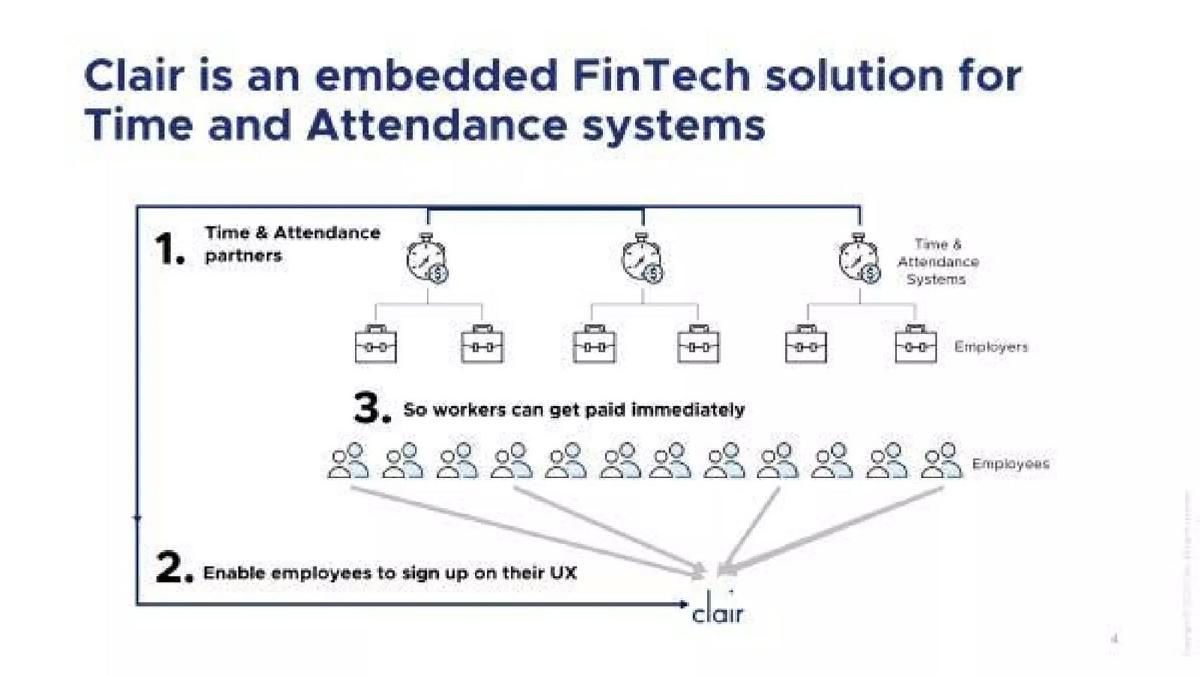 Clair pitch deck slide 5 of 11