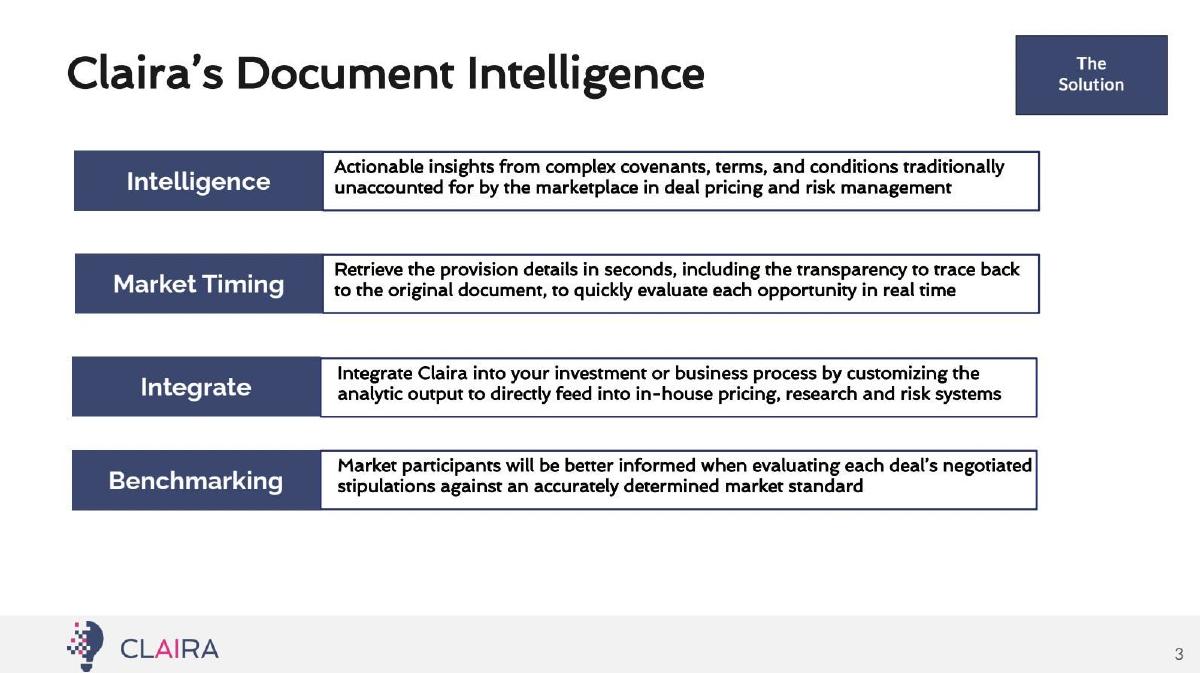 Claira pitch deck slide 4 of 15