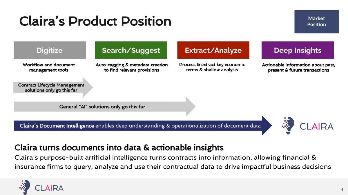 Claira pitch deck slide 5 of 15
