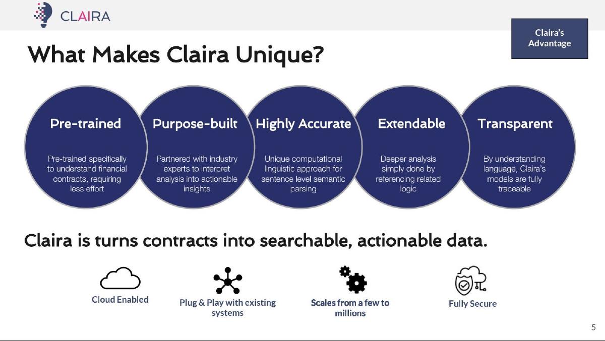 Claira pitch deck slide 6 of 15