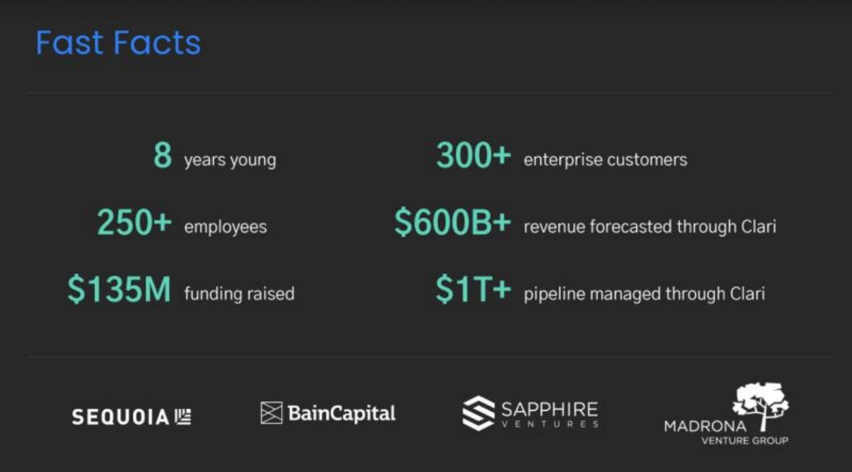Clari pitch deck slide 2 of 21