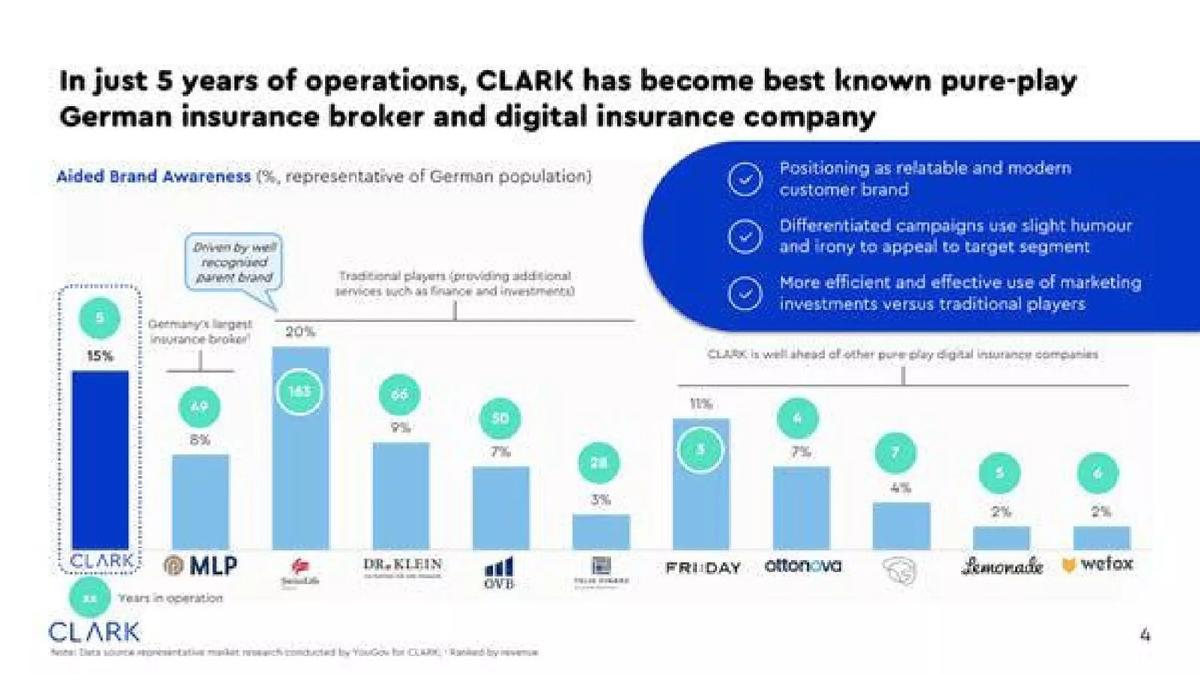 Clark pitch deck slide 4 of 12
