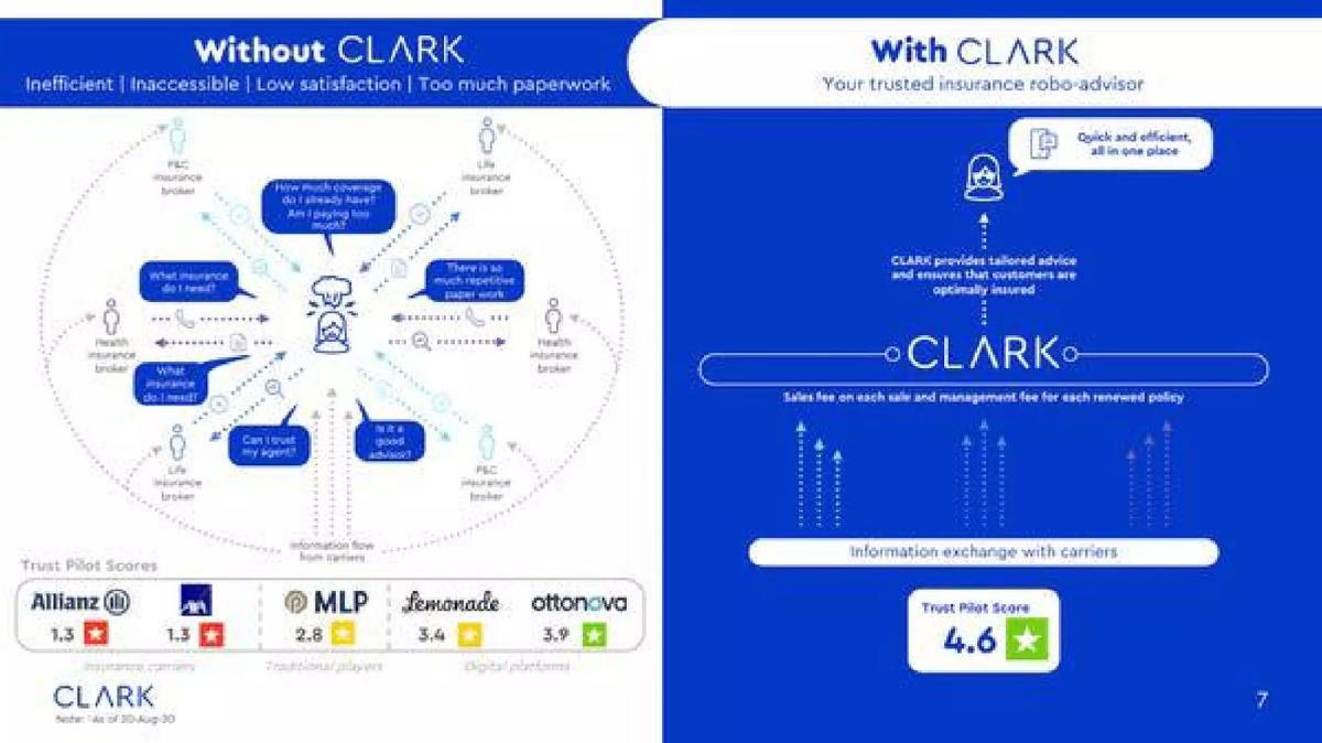 Clark pitch deck slide 6 of 12