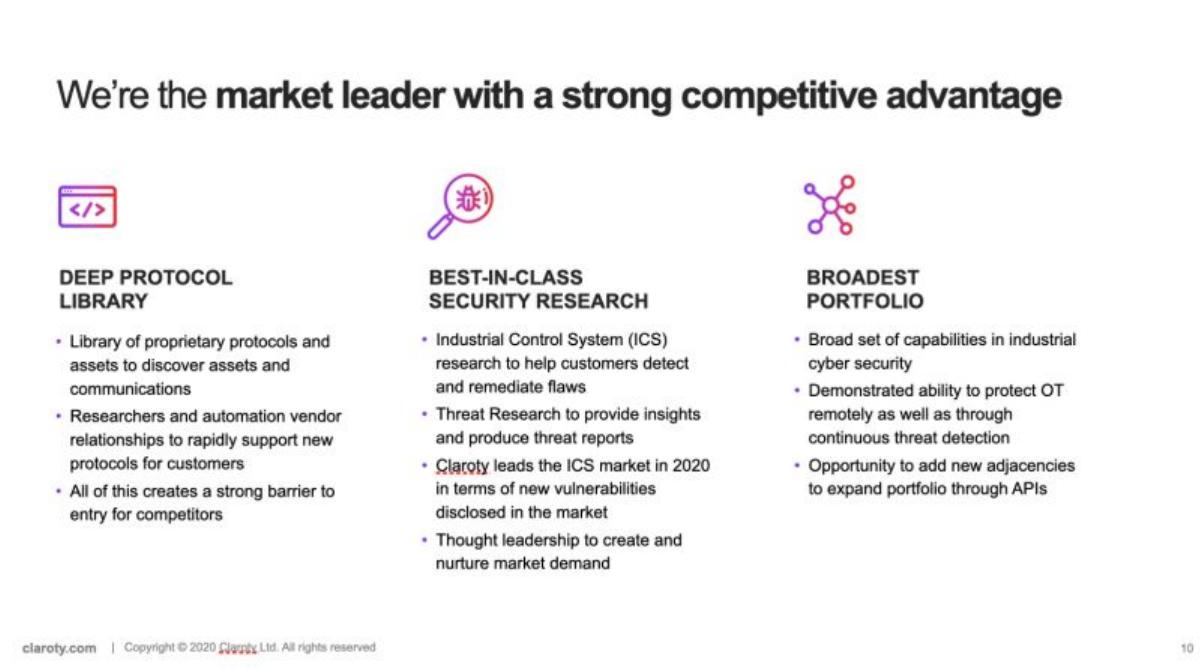 Claroty pitch deck competition slide 10