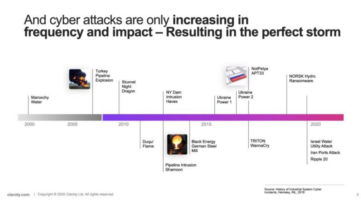 Claroty pitch deck slide 5 of 16