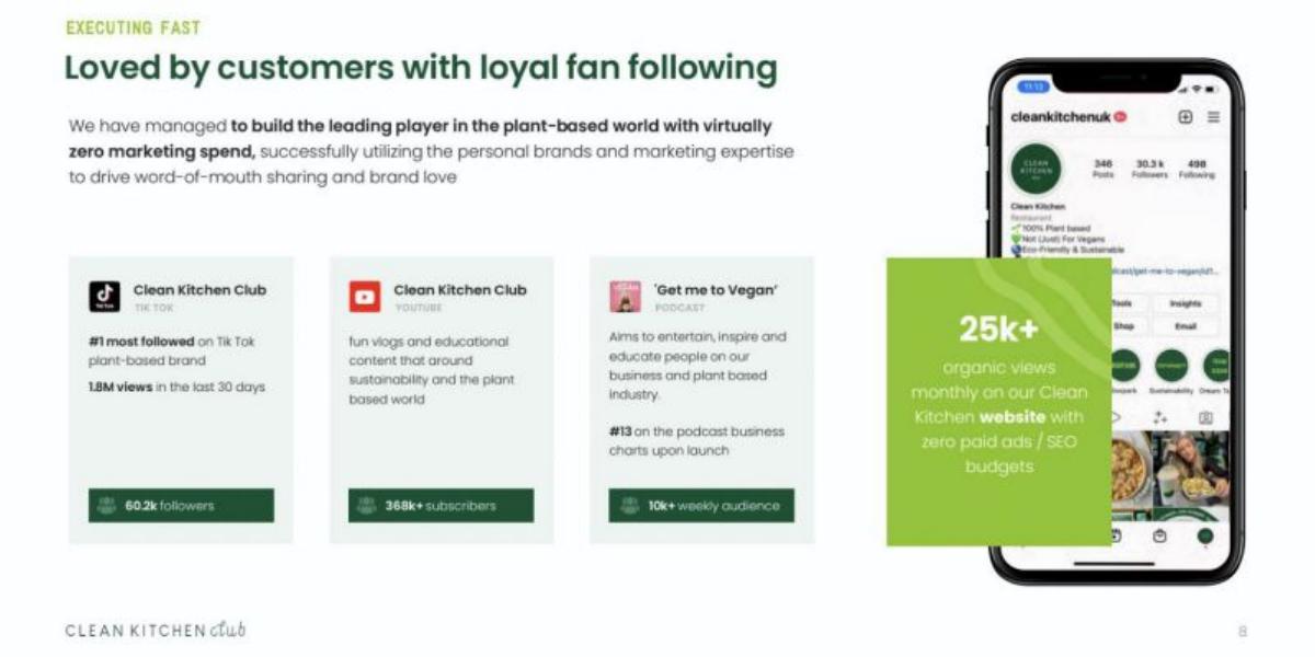 Clean Kitchen Club pitch deck slide 5 of 13