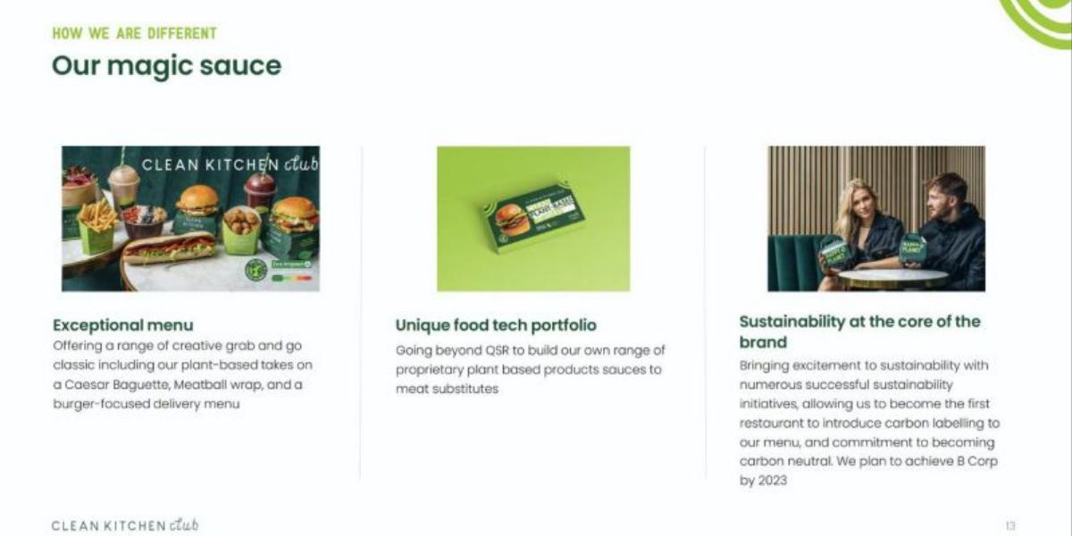 Clean Kitchen Club pitch deck slide 6 of 13