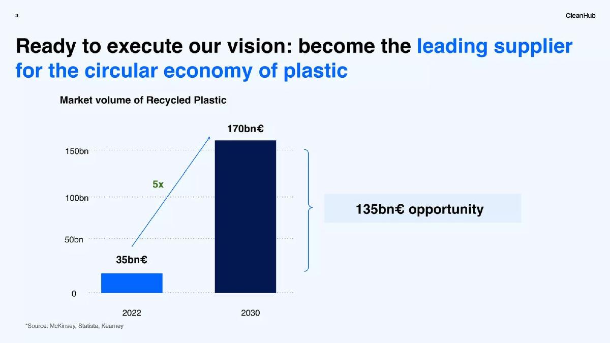 CleanHub pitch deck slide 3 of 12