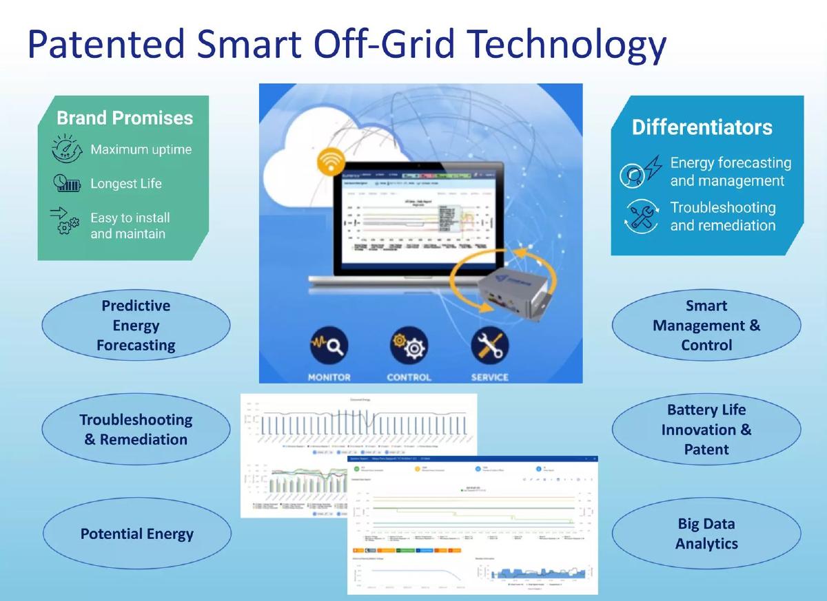 Clear Blue Technologies International Inc. pitch deck slide 3 of 18