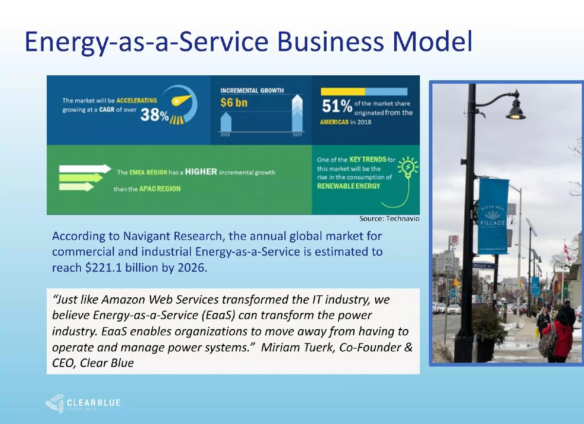 Clear Blue Technologies International Inc. pitch deck slide 4 of 18