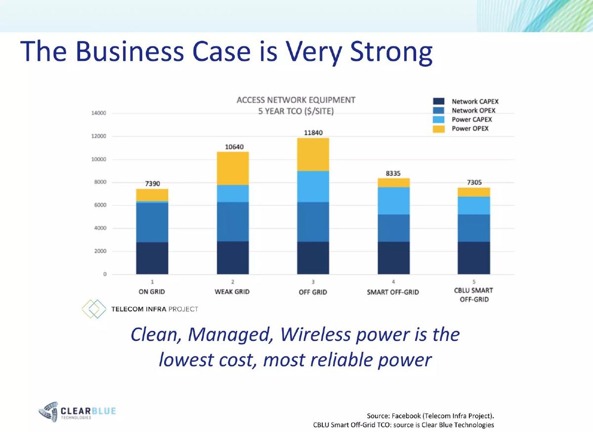Clear Blue Technologies International Inc. pitch deck slide 5 of 18