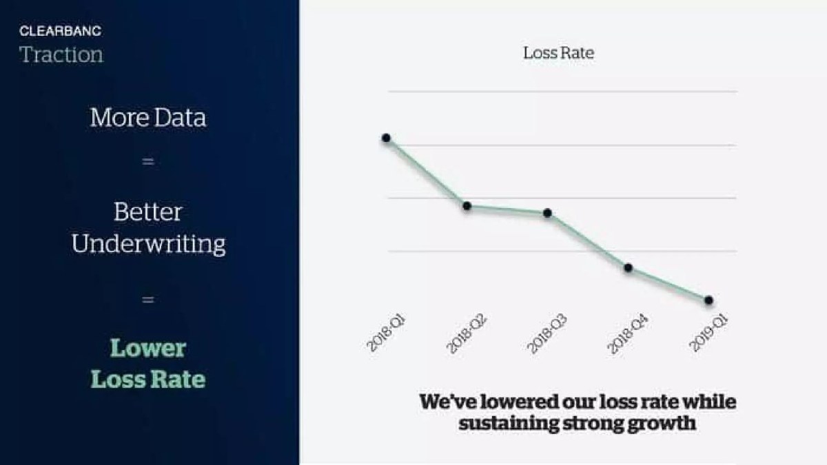 Clearbanc pitch deck credit performance slide 14