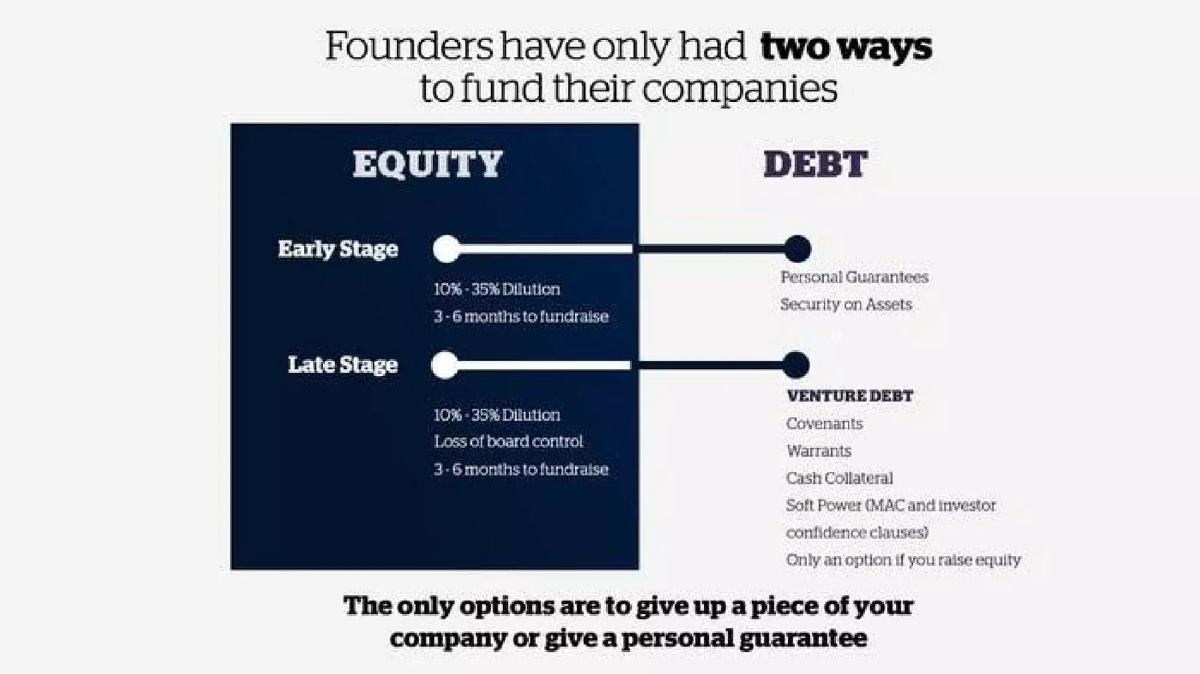 Clearbanc pitch deck slide 4 of 19