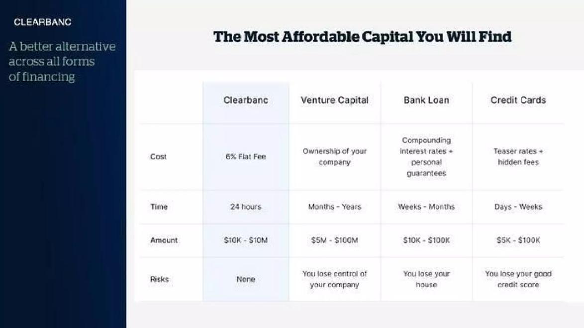 Clearbanc pitch deck Debt financing on the ask slide slide 8