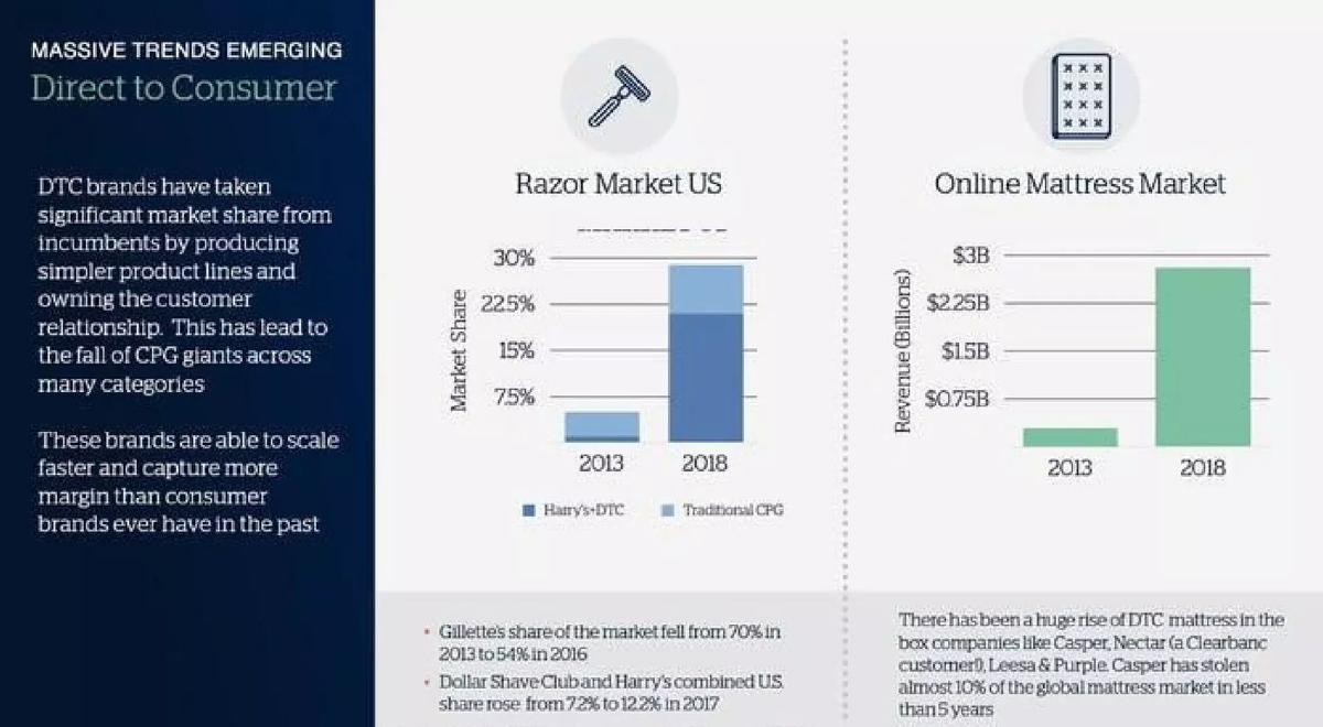 Clearbanc pitch deck slide 2 of 19