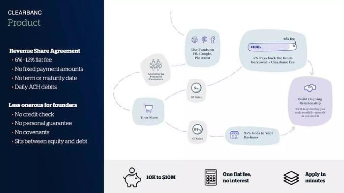 Clearbanc pitch deck slide 6 of 19