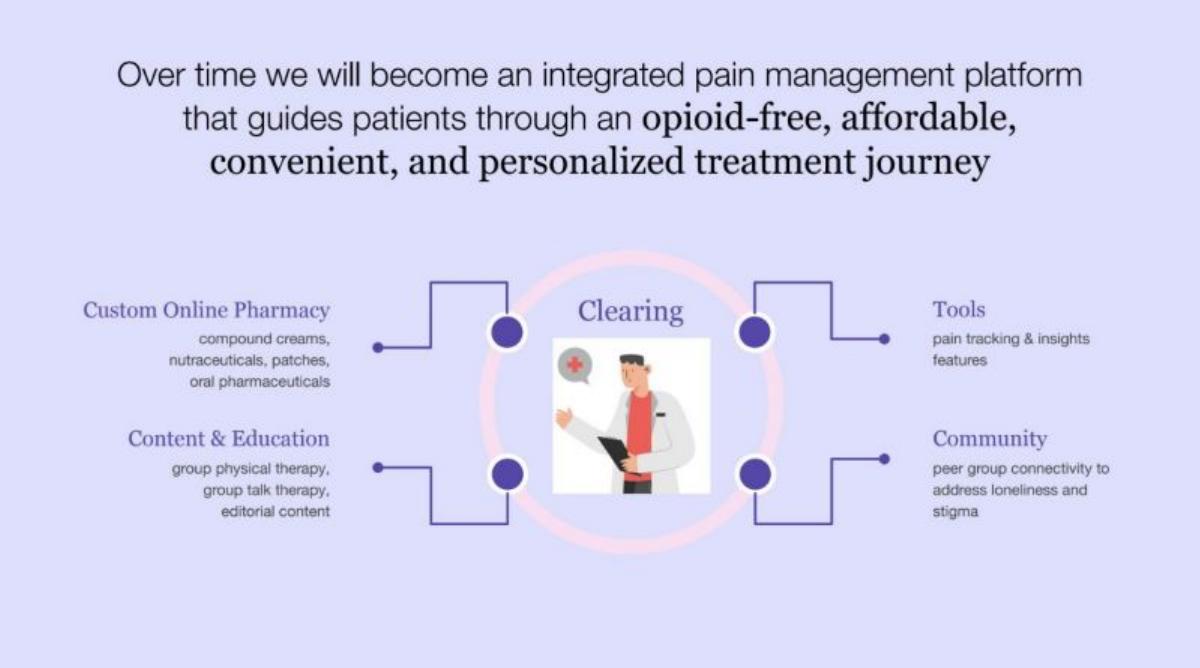 Clearing pitch deck slide 6 of 16