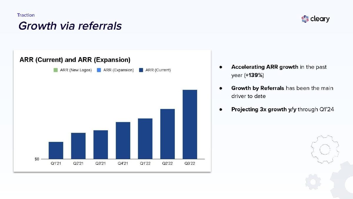 Cleary pitch deck go-to-market slide 12