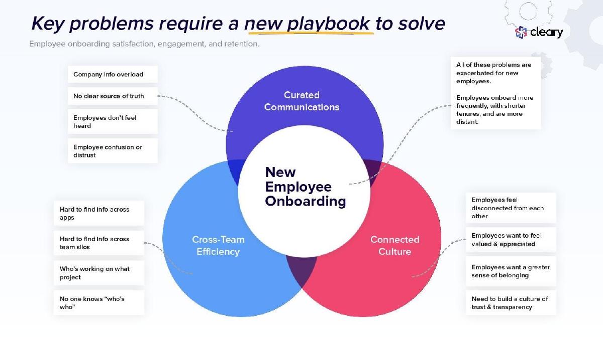 Cleary pitch deck slide 5 of 18