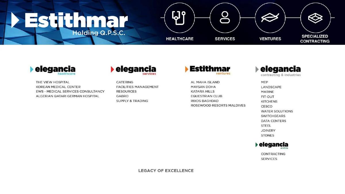 Estithmar Holding Q.P.S.C. pitch deck slide 5 of 50