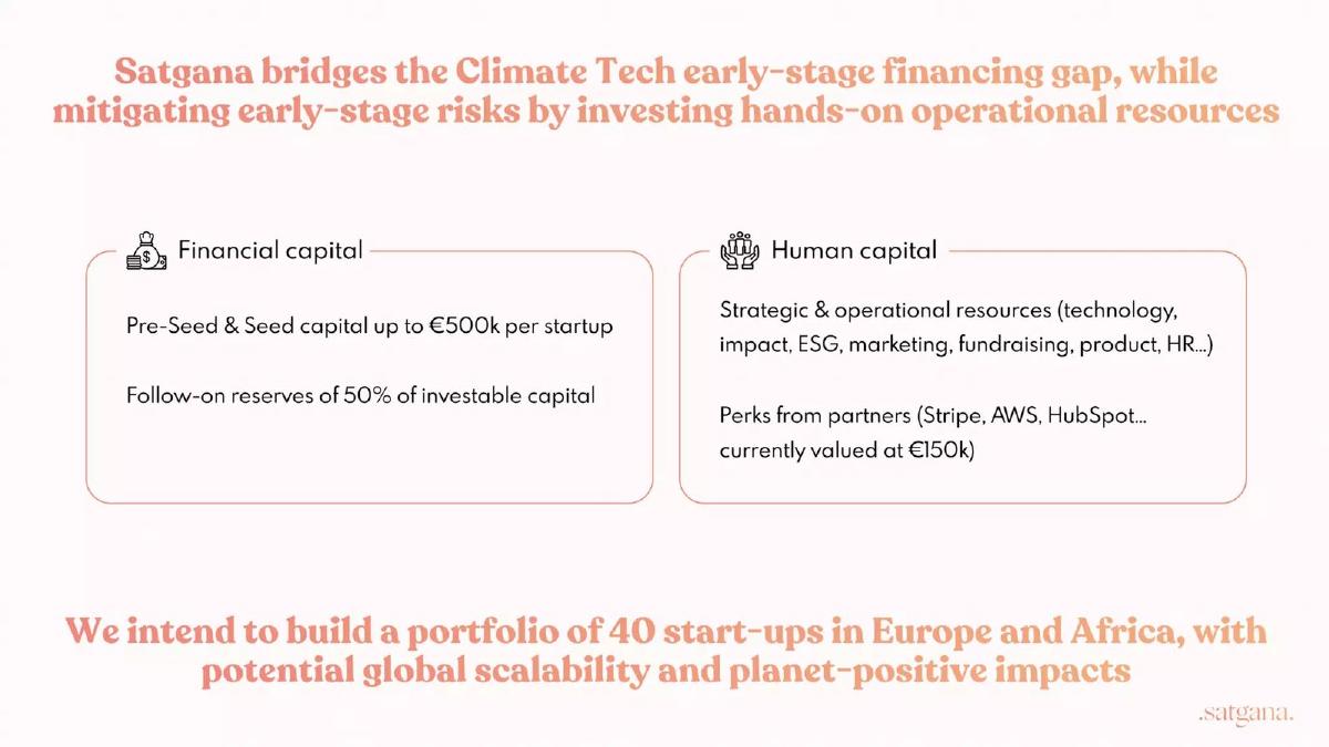 Satgana pitch deck slide 6 of 17
