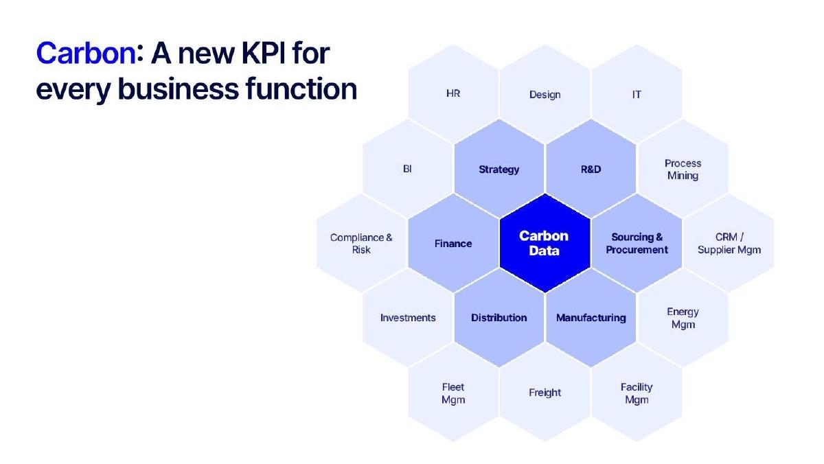 Climatiq pitch deck slide 2 of 11