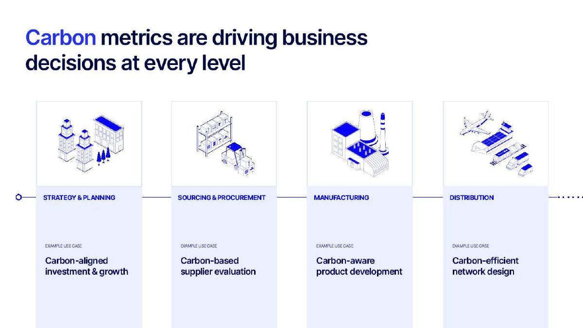 Climatiq pitch deck slide 3 of 11