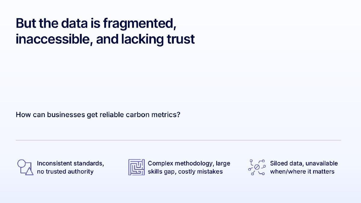 Climatiq pitch deck slide 4 of 11