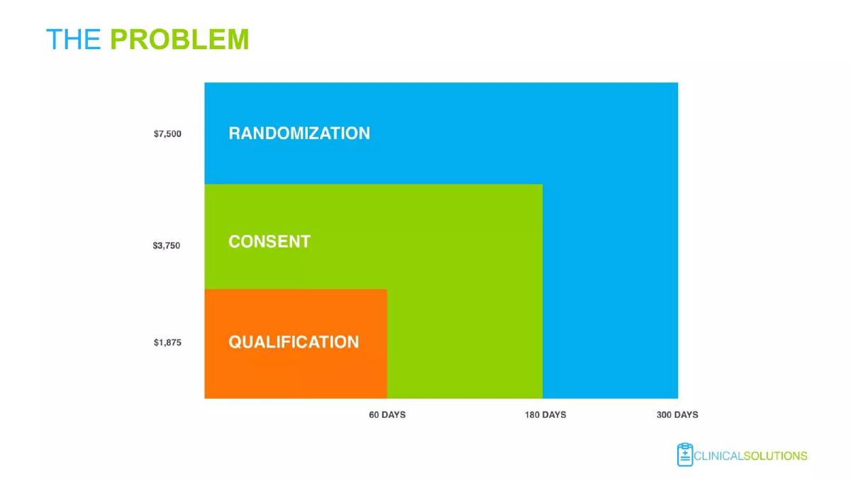 ClinicalSolutions.io pitch deck slide 5 of 9