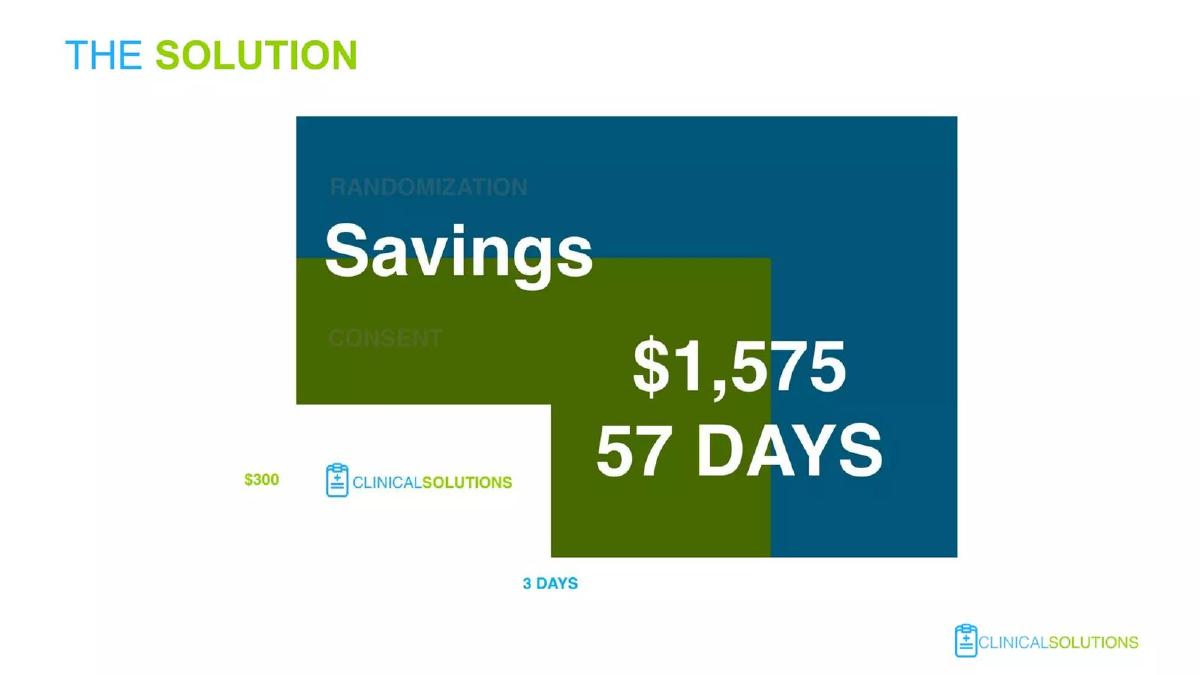 ClinicalSolutions.io pitch deck slide 6 of 9