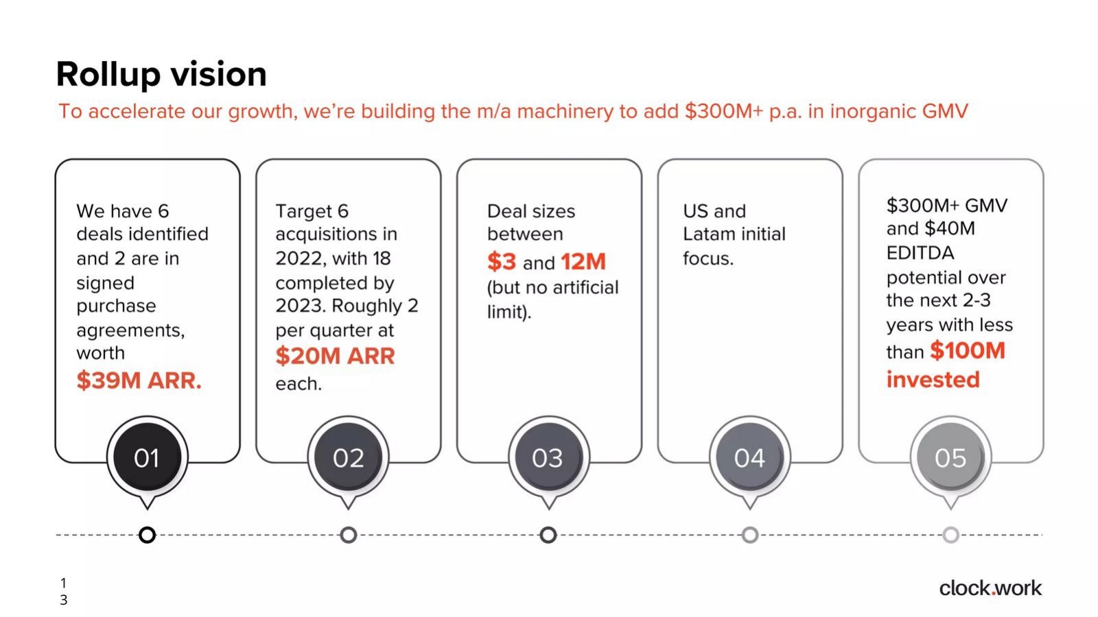 Clockwork pitch deck business model slide 14