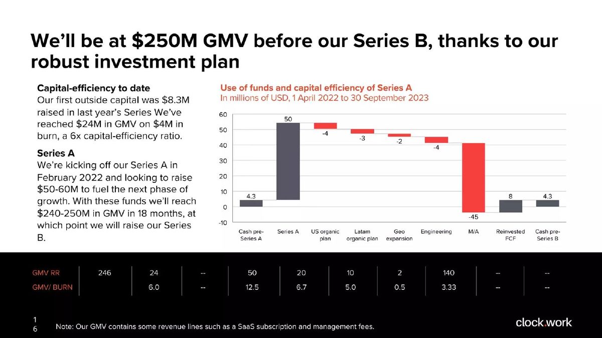 Clockwork pitch deck traction slide 17