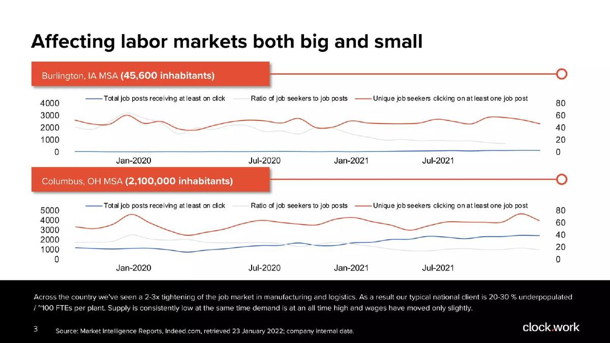 Clockwork pitch deck slide 4 of 20