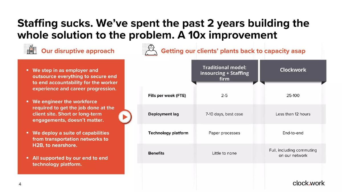 Clockwork pitch deck slide 5 of 20