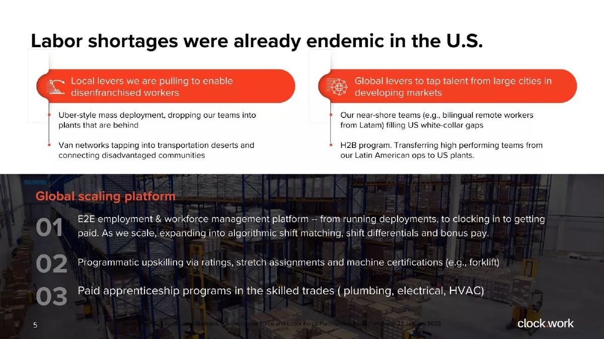 Clockwork pitch deck slide 6 of 20