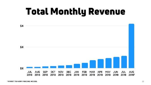 Cloosiv pitch deck Pivot on the company history slide slide 22