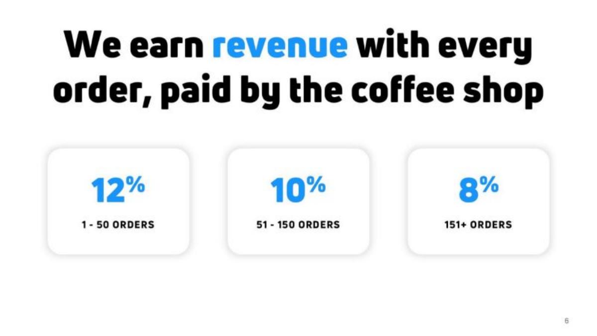 Cloosiv pitch deck slide 6 of 23