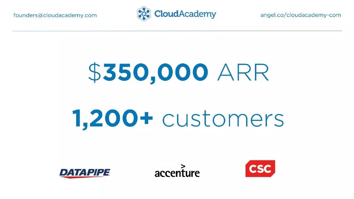 CloudAcademy pitch deck slide 2 of 16