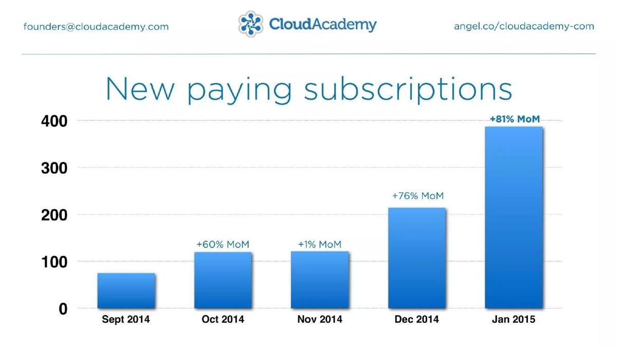 CloudAcademy pitch deck slide 4 of 16