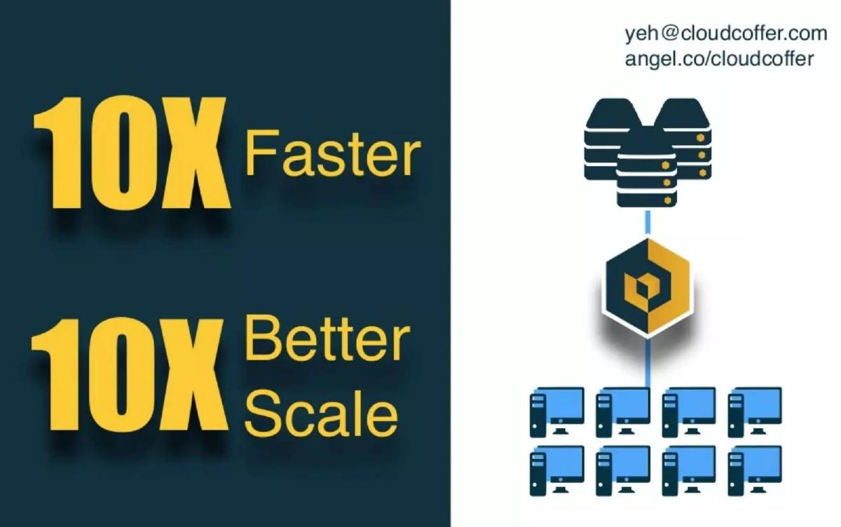CloudCoffer pitch deck slide 3 of 6
