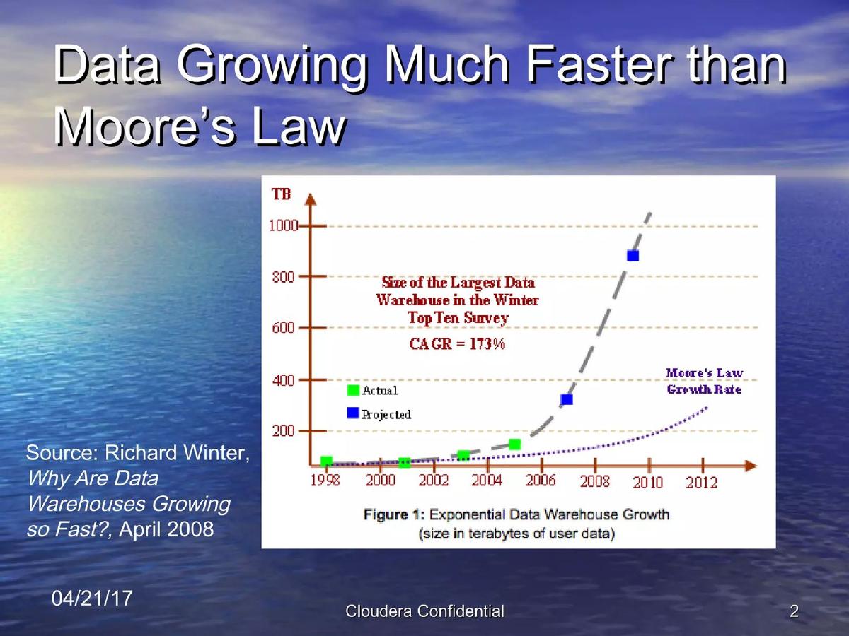 Cloudera pitch deck slide 2 of 15