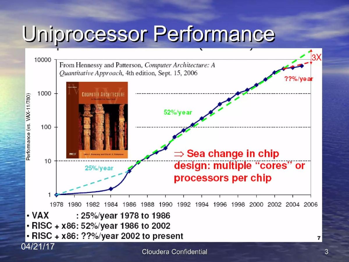 Cloudera pitch deck slide 3 of 15