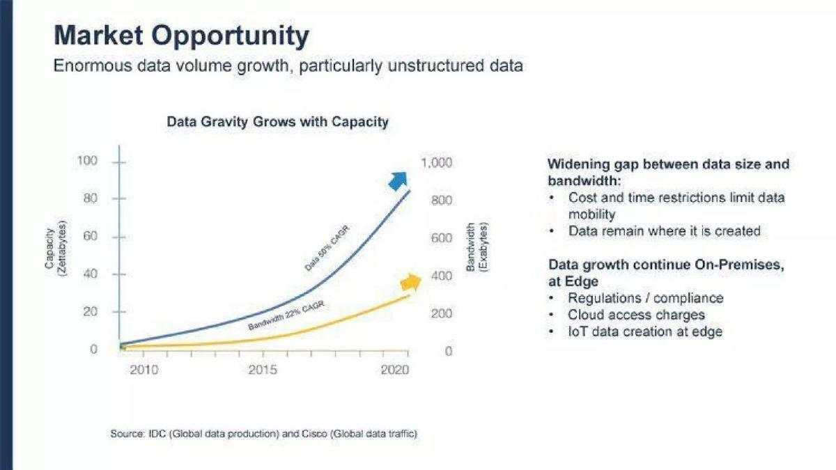 Cloudian pitch deck slide 2 of 10