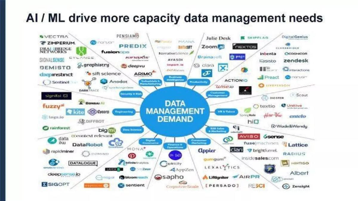 Cloudian pitch deck slide 3 of 10