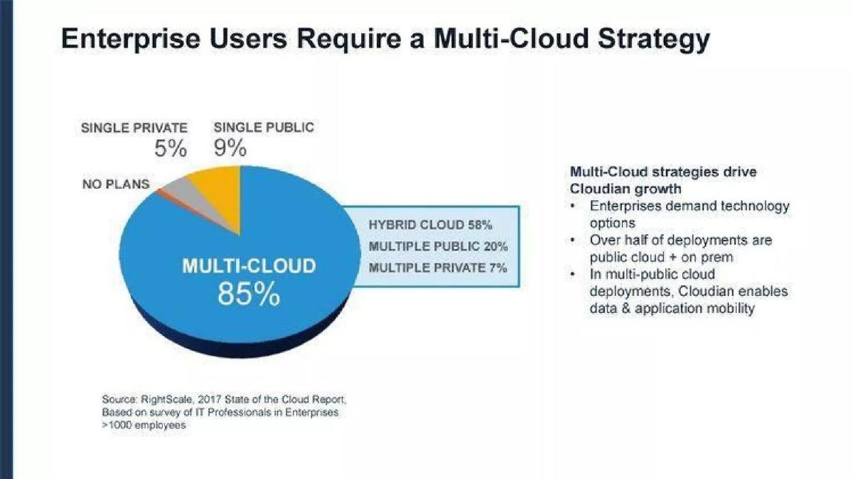 Cloudian pitch deck slide 4 of 10