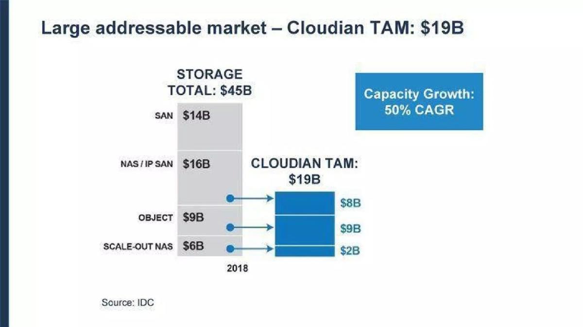 Cloudian pitch deck slide 5 of 10