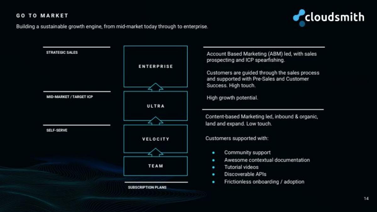 Cloudsmith pitch deck go-to-market slide 14