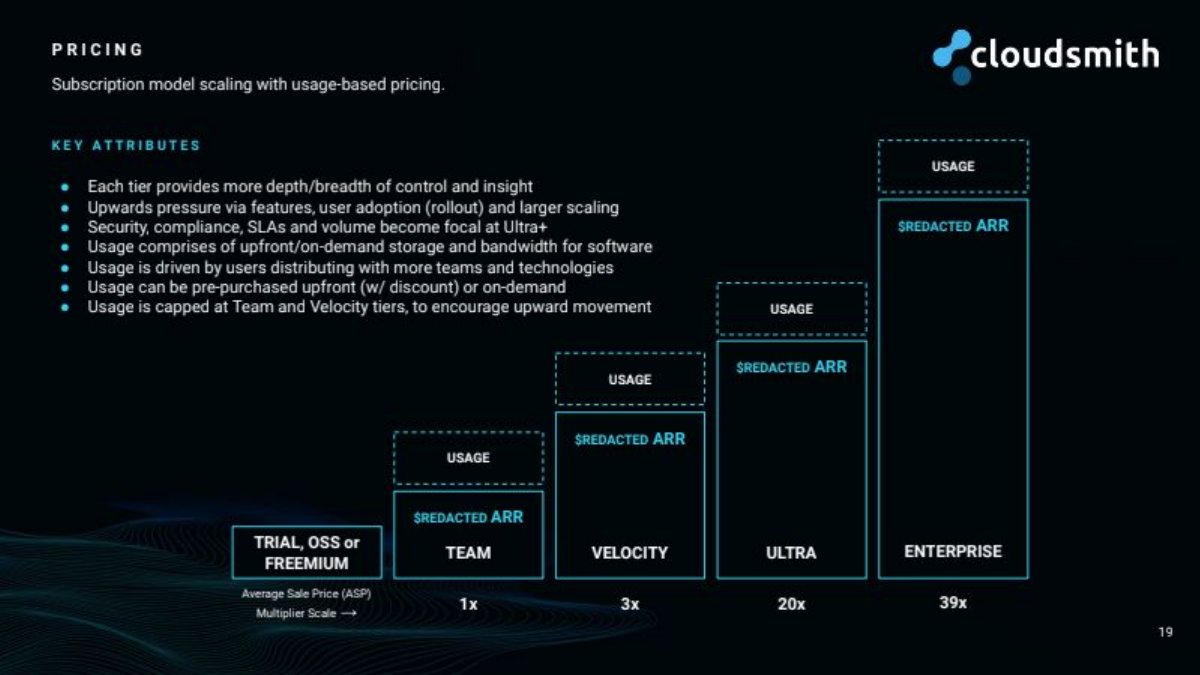 Cloudsmith pitch deck Business model slide 19