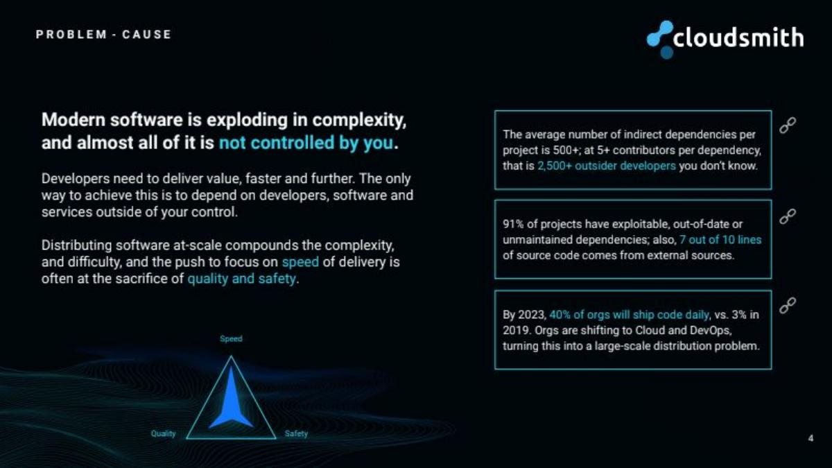Cloudsmith pitch deck slide 4 of 37